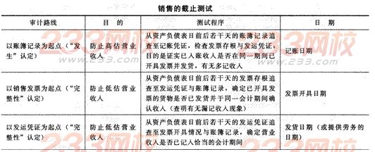 2014年注冊(cè)會(huì)計(jì)師考試《審計(jì)》第九章講義及習(xí)題